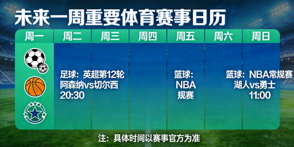 未来一周重要体育赛事日历可视化图表，包含足球篮球等